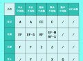 佳能镜头卡口有哪些_EF卡口和RF卡口区别