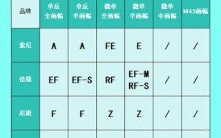 佳能镜头卡口有哪些_EF卡口和RF卡口区别
