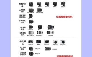 佳能最佳镜头推荐_怎么选