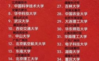 中国名牌大学有哪些_如何报考中国名牌大学