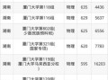 厦门大学录取线是多少_厦门大学录取分数线2024