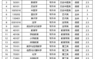 井冈山大学是什么档次_井冈山大学排名多少