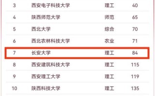 长安大学是985还是211_长安大学属于什么档次