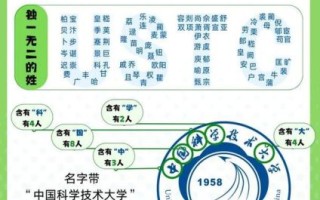 华五是哪些大学_华五高校名单