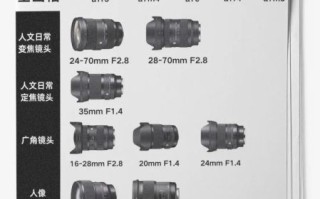 适马fe卡口镜头有哪些_适马fe镜头怎么选