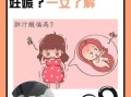 孕妇胆汁酸高对胎儿有什么影响_孕妇胆汁酸高怎么办