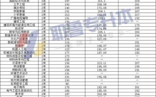 新乡有哪些大学_新乡本科院校排名