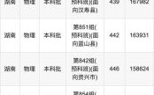湖南工业大学是几本_湖南工业大学录取分数线