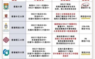 香港大学排名_香港哪所大学最好