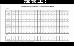 中南财经政法大学研究生分数线_2025考研多少分能进复试