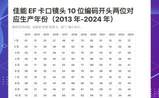 佳能镜头编码怎么看_佳能镜头序列号含义