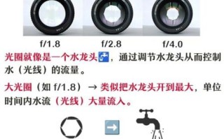 折返镜头光圈是多少_折返镜头光圈怎么调
