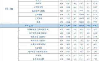 北京工业大学录取分数线_2024年多少分能考上