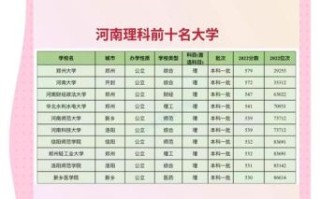 河南省大学排行榜_哪些高校值得报考