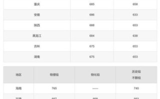 清华大学录取分数线是多少_各省差异有多大