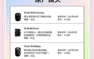 索尼必买镜头有哪些_索尼镜头怎么选