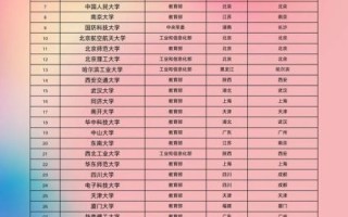 39所985大学有哪些_985大学名单排名