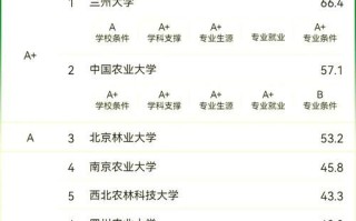 兰州大学怎么样_兰州大学专业排名
