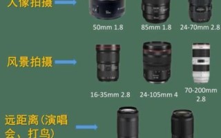 佳能手动镜头值得买吗_如何挑选佳能手动镜头