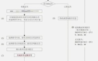 中南民族大学研究生院怎么样_报考流程是什么