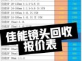 二手镜头回收价格怎么算_哪里回收靠谱
