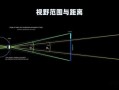 广角镜头怎么画_广角镜头透视原理