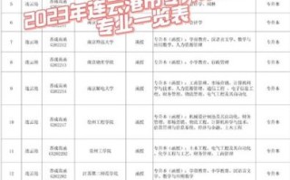 连云港大学怎么样_连云港大学有哪些专业