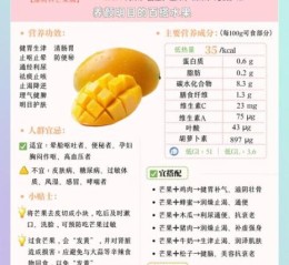 芒果孕妇能不能吃_孕期吃芒果注意事项