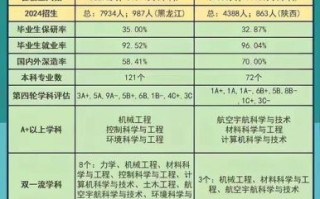 哈尔滨工业大学和哈尔滨工程大学哪个好_区别对比