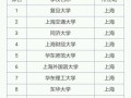 上海211大学有哪些_上海211大学名单排名