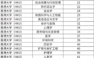 香港浸会大学排名_香港浸会大学世界排名是多少