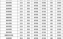 二本大学录取分数线_2024年最新数据