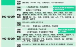 大学专业解读_如何选择适合自己的专业