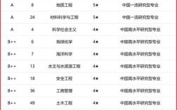 大学专业排名怎么看_哪些专业最吃香