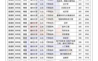 福州大学考研难吗_福州大学考研分数线是多少