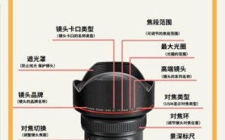 相机镜头怎么选_镜头焦段有什么区别