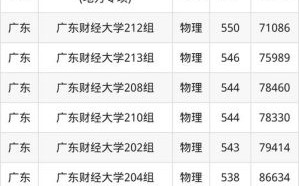 广东财经大学分数线是多少_广东财经大学历年录取线