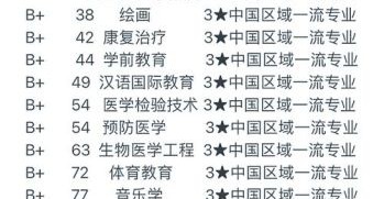 大理大学怎么样_大理大学专业有哪些