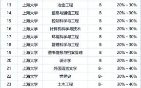 上海大学怎么样_上海大学有哪些王牌专业