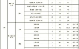 山西师范大学招生网_山西师范大学录取分数线