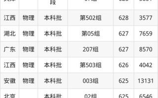 中国交通大学怎么样_中国交通大学录取分数线