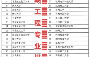 车辆工程专业大学排名_哪些学校值得报考