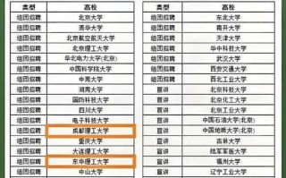 中国核工业大学怎么样_中国核工业大学就业方向