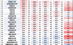 武汉大学QS世界排名多少_武汉大学QS排名历年变化
