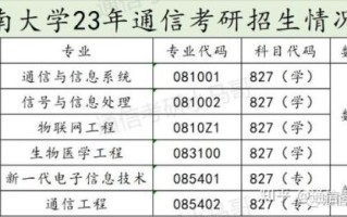 云南大学信息学院怎么样_就业前景好吗