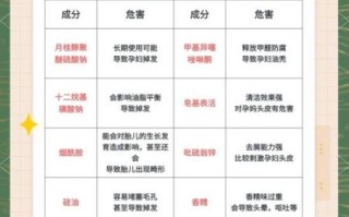 孕妇头发会变油吗_孕妇头发怎么护理