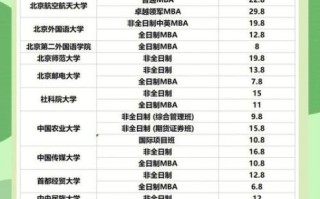 北京大学学费一年多少钱_2024最新标准