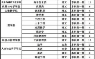 中北大学王牌专业有哪些_中北大学优势专业排名