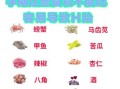 孕妇吃什么容易滑胎_孕期禁忌食物有哪些