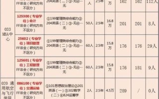 南京航空航天大学是211还是985_南航985地位解析
